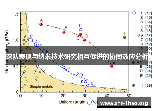 球队表现与纳米技术研究相互促进的协同效应分析 球队表现与纳米技术研究相互促进的协同效应分析