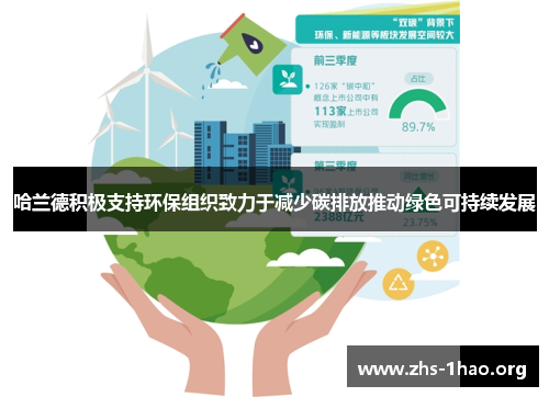 哈兰德积极支持环保组织致力于减少碳排放推动绿色可持续发展 哈兰德积极支持环保组织致力于减少碳排放推动绿色可持续发展