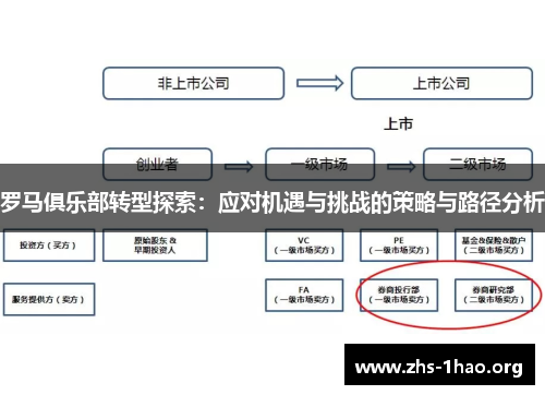 罗马俱乐部转型探索:应对机遇与挑战的策略与路径分析 罗马俱乐部转型探索:应对机遇与挑战的策略与路径分析