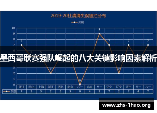 墨西哥联赛强队崛起的八大关键影响因素解析 墨西哥联赛强队崛起的八大关键影响因素解析