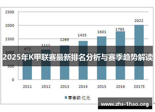 2025年K甲联赛最新排名分析与赛季趋势解读 2025年K甲联赛最新排名分析与赛季趋势解读