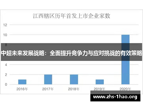 中超未来发展战略:全面提升竞争力与应对挑战的有效策略 中超未来发展战略:全面提升竞争力与应对挑战的有效策略