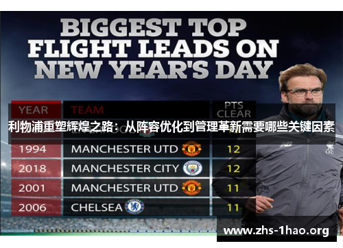 利物浦重塑辉煌之路:从阵容优化到管理革新需要哪些关键因素 利物浦重塑辉煌之路:从阵容优化到管理革新需要哪些关键因素