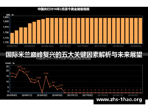国际米兰巅峰复兴的五大关键因素解析与未来展望 国际米兰巅峰复兴的五大关键因素解析与未来展望
