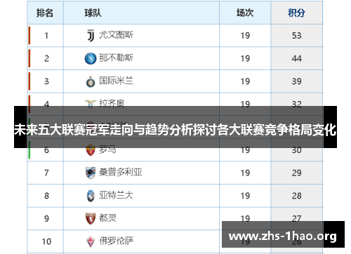 未来五大联赛冠军走向与趋势分析探讨各大联赛竞争格局变化 未来五大联赛冠军走向与趋势分析探讨各大联赛竞争格局变化