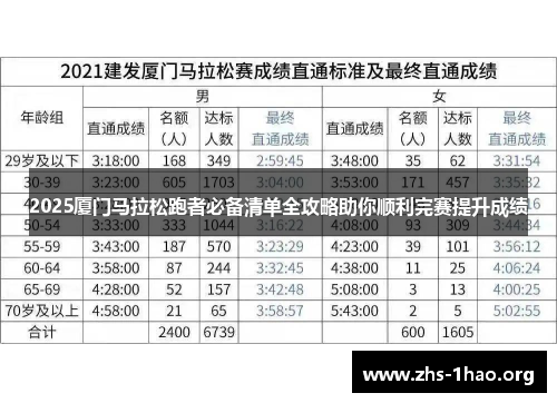 2025厦门马拉松跑者必备清单全攻略助你顺利完赛提升成绩 2025厦门马拉松跑者必备清单全攻略助你顺利完赛提升成绩