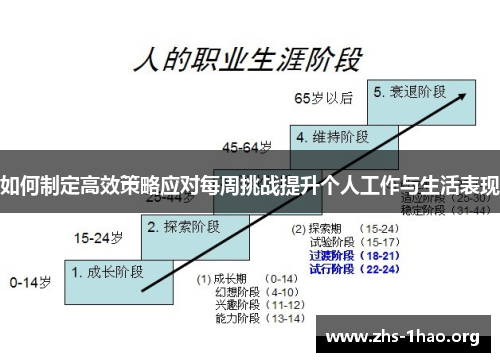 如何制定高效策略应对每周挑战提升个人工作与生活表现 如何制定高效策略应对每周挑战提升个人工作与生活表现