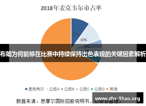 布朗为何能够在比赛中持续保持出色表现的关键因素解析
