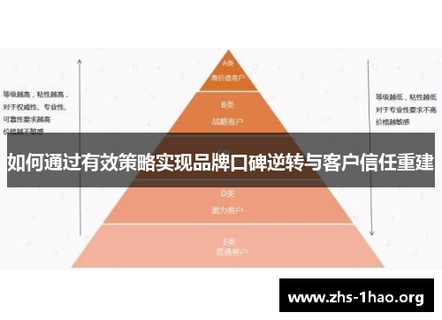如何通过有效策略实现品牌口碑逆转与客户信任重建 如何通过有效策略实现品牌口碑逆转与客户信任重建