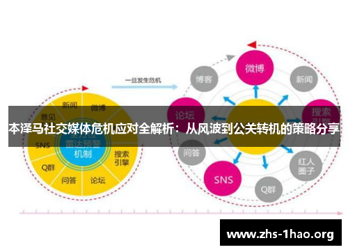 本泽马社交媒体危机应对全解析:从风波到公关转机的策略分享 本泽马社交媒体危机应对全解析:从风波到公关转机的策略分享