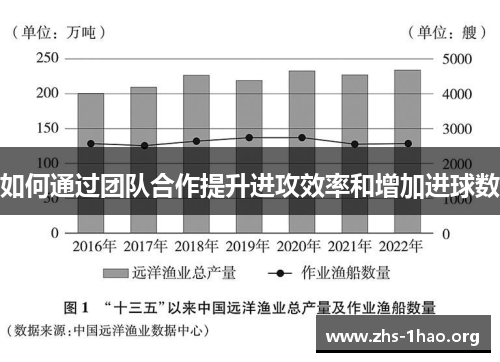 如何通过团队合作提升进攻效率和增加进球数 如何通过团队合作提升进攻效率和增加进球数