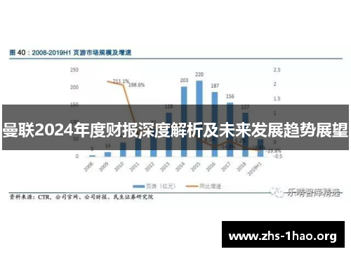 曼联2024年度财报深度解析及未来发展趋势展望 曼联2024年度财报深度解析及未来发展趋势展望
