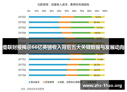 曼联财报揭示66亿英镑收入背后五大关键数据与发展动向 曼联财报揭示66亿英镑收入背后五大关键数据与发展动向