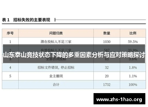 山东泰山竞技状态下降的多重因素分析与应对策略探讨 山东泰山竞技状态下降的多重因素分析与应对策略探讨