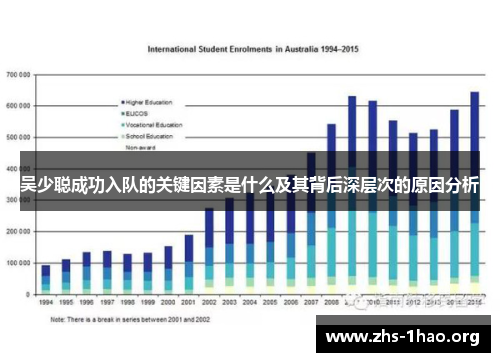 吴少聪成功入队的关键因素是什么及其背后深层次的原因分析 吴少聪成功入队的关键因素是什么及其背后深层次的原因分析
