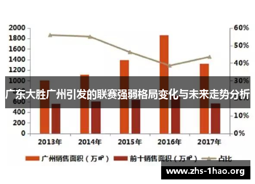广东大胜广州引发的联赛强弱格局变化与未来走势分析 广东大胜广州引发的联赛强弱格局变化与未来走势分析