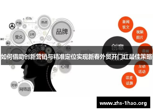 如何借助创新营销与精准定位实现新春外贸开门红最佳策略