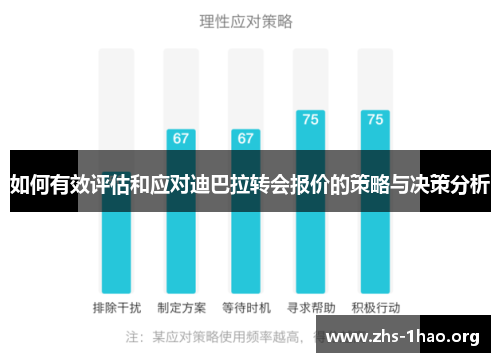如何有效评估和应对迪巴拉转会报价的策略与决策分析 如何有效评估和应对迪巴拉转会报价的策略与决策分析