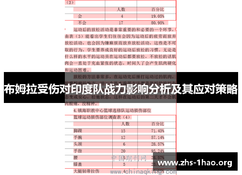 布姆拉受伤对印度队战力影响分析及其应对策略 布姆拉受伤对印度队战力影响分析及其应对策略