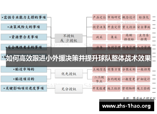 如何高效跟进小外援决策并提升球队整体战术效果 如何高效跟进小外援决策并提升球队整体战术效果