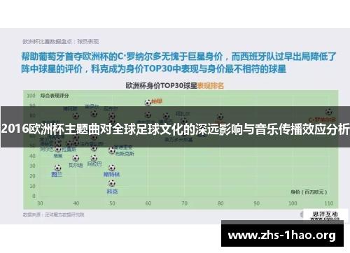 2016欧洲杯主题曲对全球足球文化的深远影响与音乐传播效应分析 2016欧洲杯主题曲对全球足球文化的深远影响与音乐传播效应分析