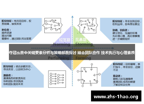 夺冠比赛中关键要素分析与策略部署探讨 结合团队协作 技术执行与心理素质 夺冠比赛中关键要素分析与策略部署探讨 结合团队协作 技术执行与心理素质