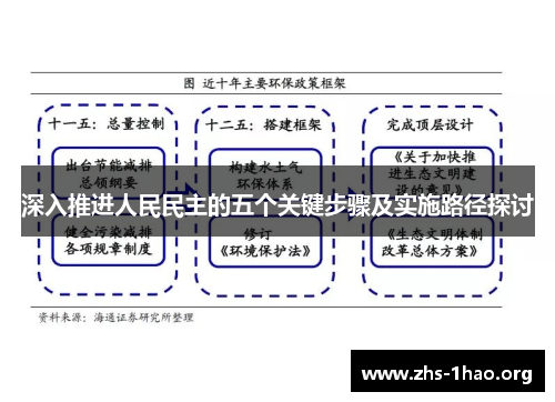 深入推进人民民主的五个关键步骤及实施路径探讨 深入推进人民民主的五个关键步骤及实施路径探讨