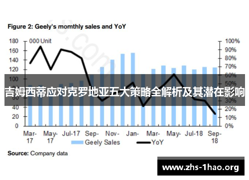 吉姆西蒂应对克罗地亚五大策略全解析及其潜在影响