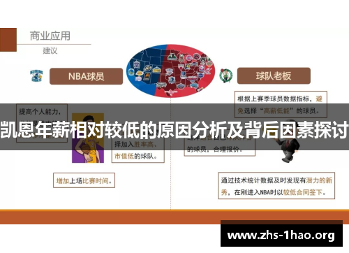 凯恩年薪相对较低的原因分析及背后因素探讨 凯恩年薪相对较低的原因分析及背后因素探讨