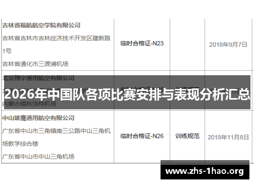 2026年中国队各项比赛安排与表现分析汇总 2026年中国队各项比赛安排与表现分析汇总