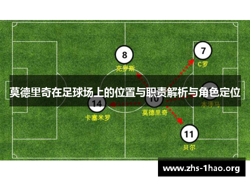 莫德里奇在足球场上的位置与职责解析与角色定位 莫德里奇在足球场上的位置与职责解析与角色定位