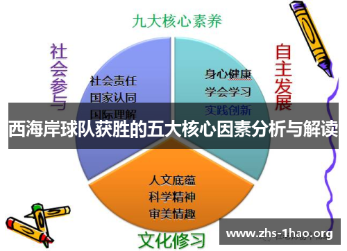 西海岸球队获胜的五大核心因素分析与解读 西海岸球队获胜的五大核心因素分析与解读