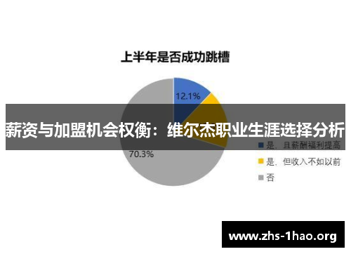 薪资与加盟机会权衡:维尔杰职业生涯选择分析 薪资与加盟机会权衡:维尔杰职业生涯选择分析