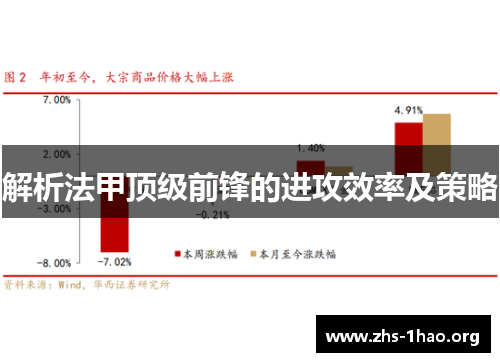 解析法甲顶级前锋的进攻效率及策略 解析法甲顶级前锋的进攻效率及策略