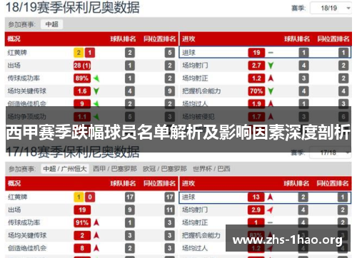 西甲赛季跌幅球员名单解析及影响因素深度剖析 西甲赛季跌幅球员名单解析及影响因素深度剖析