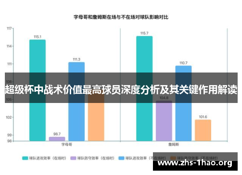 超级杯中战术价值最高球员深度分析及其关键作用解读