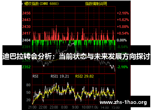 迪巴拉转会分析:当前状态与未来发展方向探讨 迪巴拉转会分析:当前状态与未来发展方向探讨