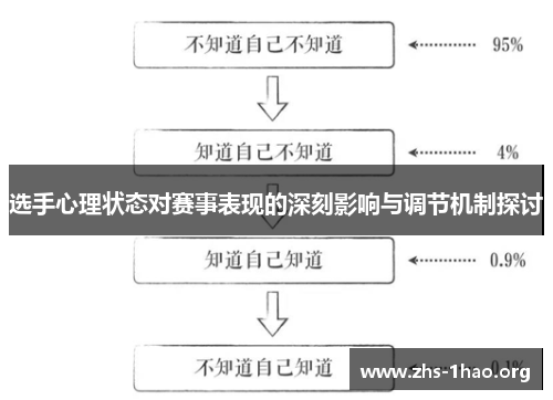 选手心理状态对赛事表现的深刻影响与调节机制探讨