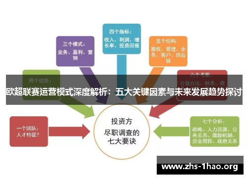 欧超联赛运营模式深度解析:五大关键因素与未来发展趋势探讨 欧超联赛运营模式深度解析:五大关键因素与未来发展趋势探讨